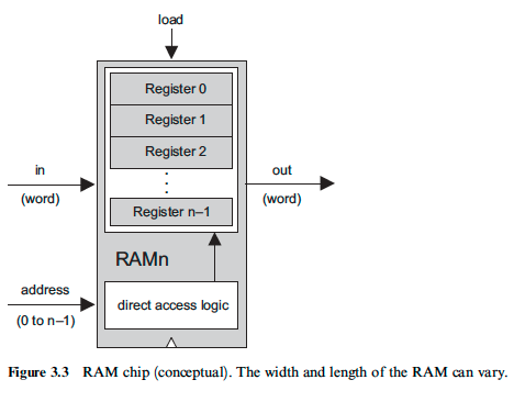 tecs03-RAM